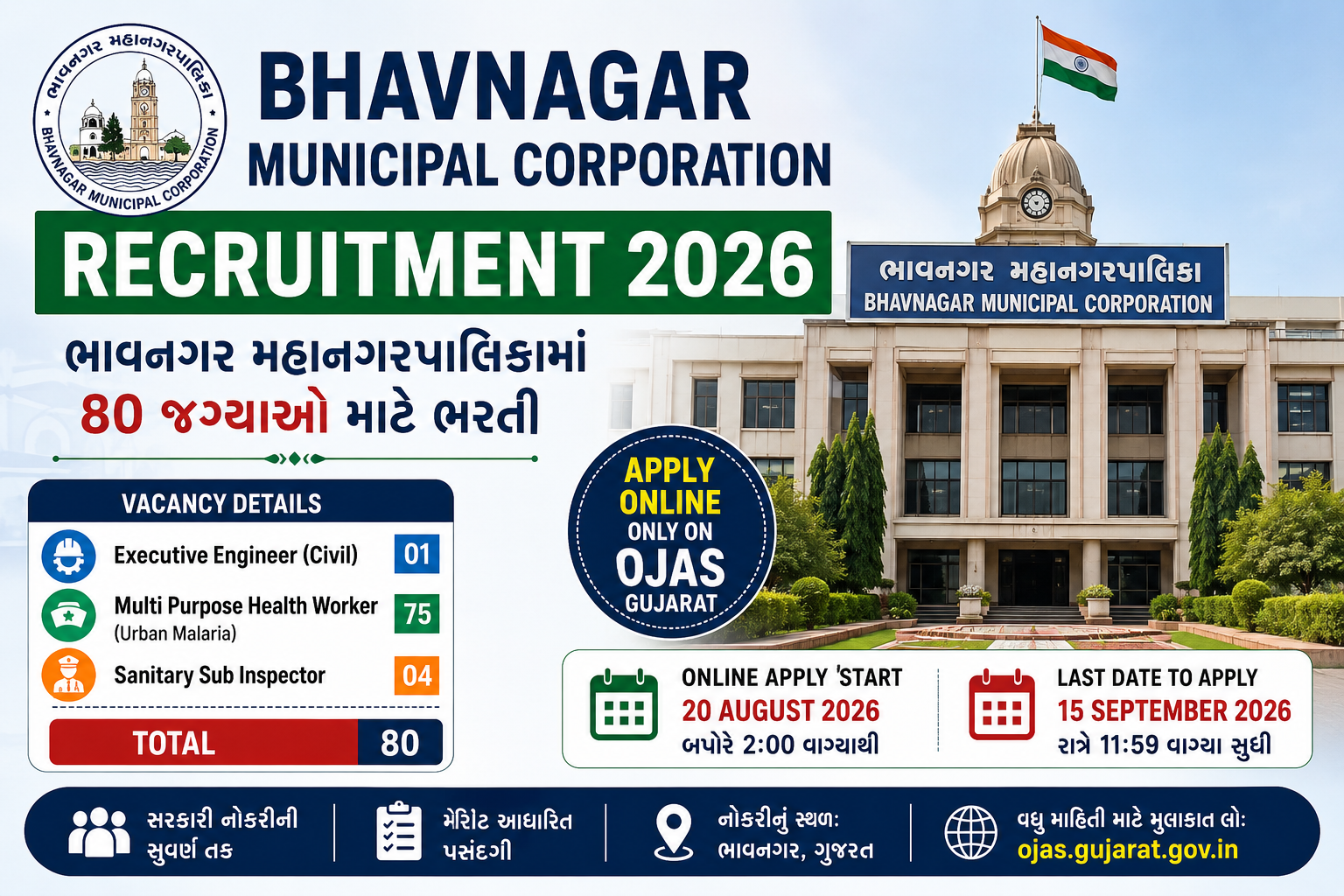 Bhavnagar Municipal Corporation Recruitment 2026